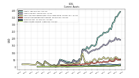 Other Assets Current