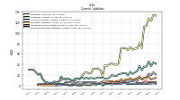 Employee Related Liabilities Current