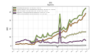 Other Nonoperating Income Expense