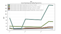 Lessee Operating Lease Liability Payments Remainder Of Fiscal Year