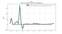 Proceeds From Payments For Other Financing Activities