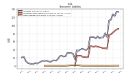 Other Liabilities Noncurrent