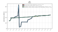 Common Stock Shares Issued