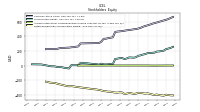 Retained Earnings Accumulated Deficit