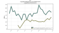Available For Sale Securities Debt Securitiesus-gaap: Balance Sheet Location