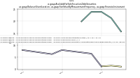 Available For Sale Securities Debt Securitiesus-gaap: Balance Sheet Location, us-gaap: Fair Value By Measurement Frequency, us-gaap: Financial Instrument