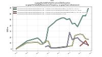 Available For Sale Securities Debt Securitiesus-gaap: Fair Value By Measurement Frequency, us-gaap: Financial Instrument