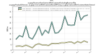 Revenue From Contract With Customer Excluding Assessed Taxus-gaap: Product Or Service, us-gaap: Contract With Customer Basis Of Pricing, us-gaap: Contract With Customer Sales Channel
