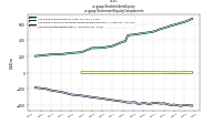 Stockholders Equityus-gaap: Statement Equity Components