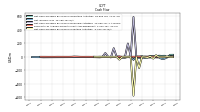 Net Income Loss