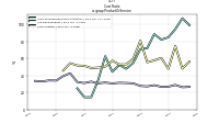 Cost  Ratious-gaap: Product Or Service