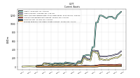 Prepaid Expense And Other Assets Current