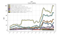 Other Liabilities Current