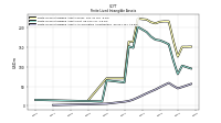 Finite Lived Intangible Assets Accumulated Amortization