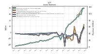 Comprehensive Income Net Of Tax