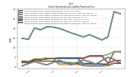 Lessee Operating Lease Liability Payments Remainder Of Fiscal Year