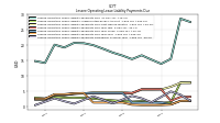 Lessee Operating Lease Liability Payments Due Year Four