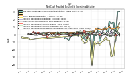 Increase Decrease In Prepaid Deferred Expense And Other Assets