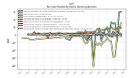 Net Income Loss