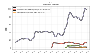 Other Liabilities Noncurrent