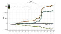 Retained Earnings Accumulated Deficit