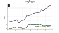 Cost Of Revenueus-gaap: Product Or Service