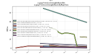 Finite Lived Intangible Assets Netus-gaap: Finite Lived Intangible Assets By Major Class