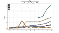 Property Plant And Equipment Grossus-gaap: Property Plant And Equipment By Type