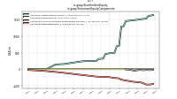 Stockholders Equityus-gaap: Statement Equity Components