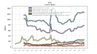 Prepaid Expense And Other Assets Current