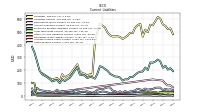 Taxes Payable Current