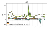 Other Nonoperating Income Expense