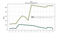 Finite Lived Intangible Assets Net