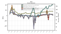 Net Income Loss