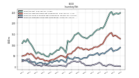 Inventory Finished Goods Net Of Reserves