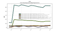 Lessee Operating Lease Liability Payments Due Year Four