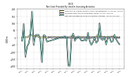 Net Cash Provided By Used In Investing Activities