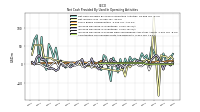 Increase Decrease In Inventories