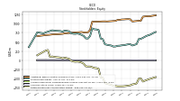 Retained Earnings Accumulated Deficit