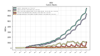 Prepaid Expense And Other Assets Current