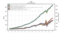 Other Comprehensive Income Loss Net Of Tax