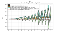 Increase Decrease In Accounts Payable