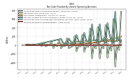 Increase Decrease In Accounts Receivable