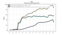 Accumulated Depreciation Depletion And Amortization Property Plant And Equipment