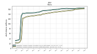 Weighted Average Number Of Shares Outstanding Basic