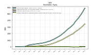 Accumulated Other Comprehensive Income Loss Net Of Tax