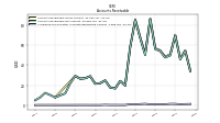 Allowance For Doubtful Accounts Receivable Current