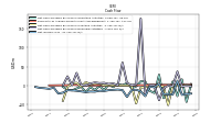 Net Income Loss