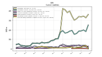 Contract With Customer Liability Current