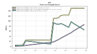 Finite Lived Intangible Assets Net